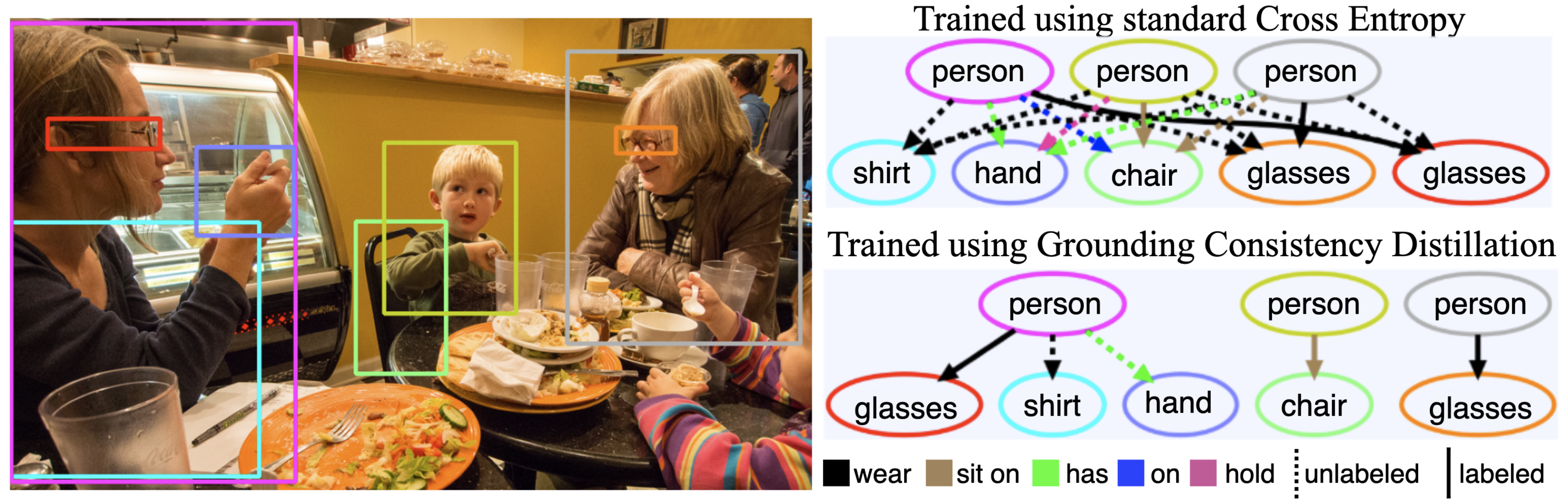 Grounding Consistency: Distilling Spatial Common Sense for Precise Visual Relationship Detection
