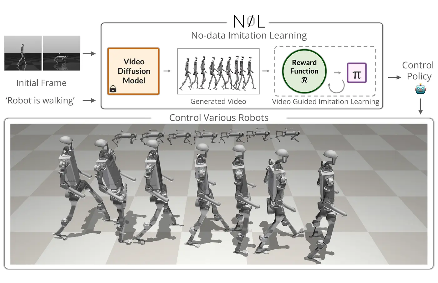 NIL: No-data Imitation Learning by Leveraging Pre-trained Video Diffusion Models